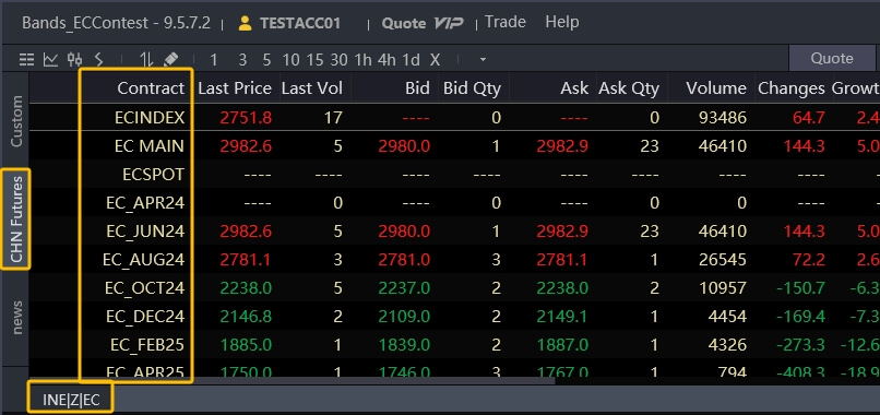 Chinese market contracts